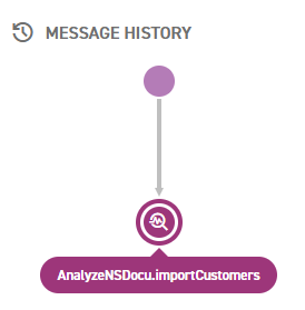 The message history of the consumer message