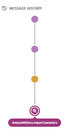 The message history of the second message