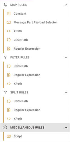 The components library