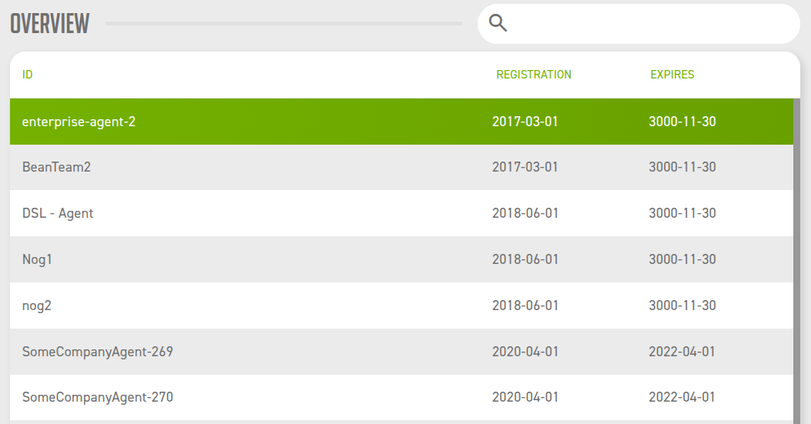 The Overview of licenses