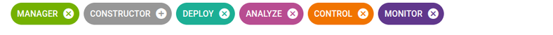 The permission chips of a user